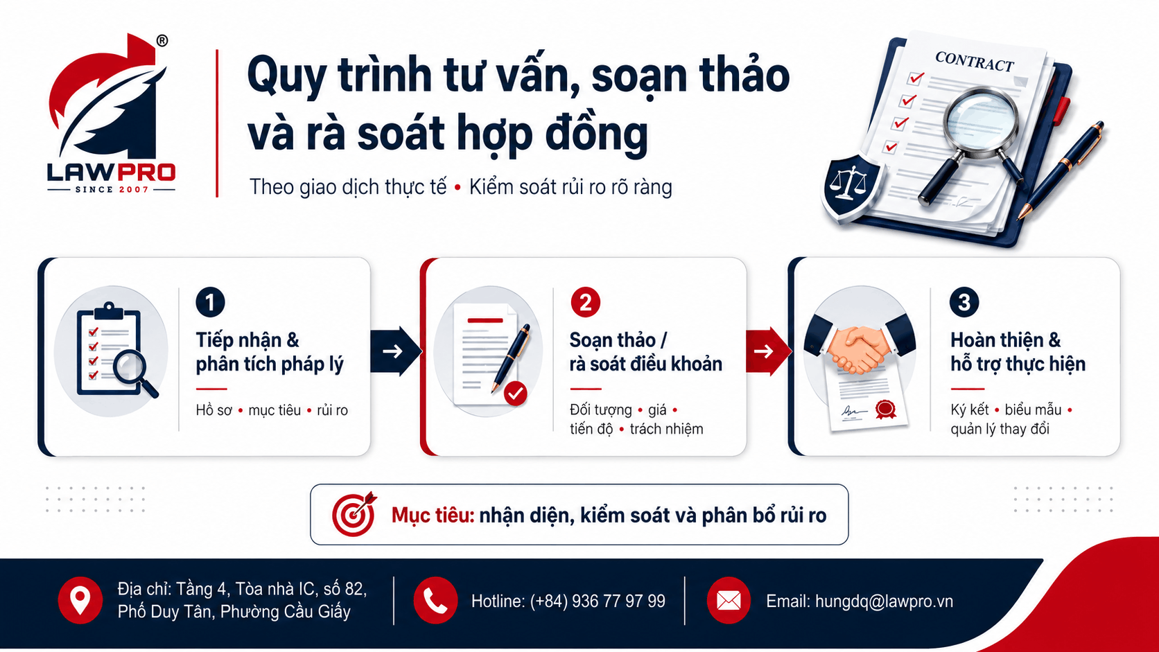 Quy trình tư vấn, soạn thảo và rà soát hợp đồng kinh tế của LAWPRO